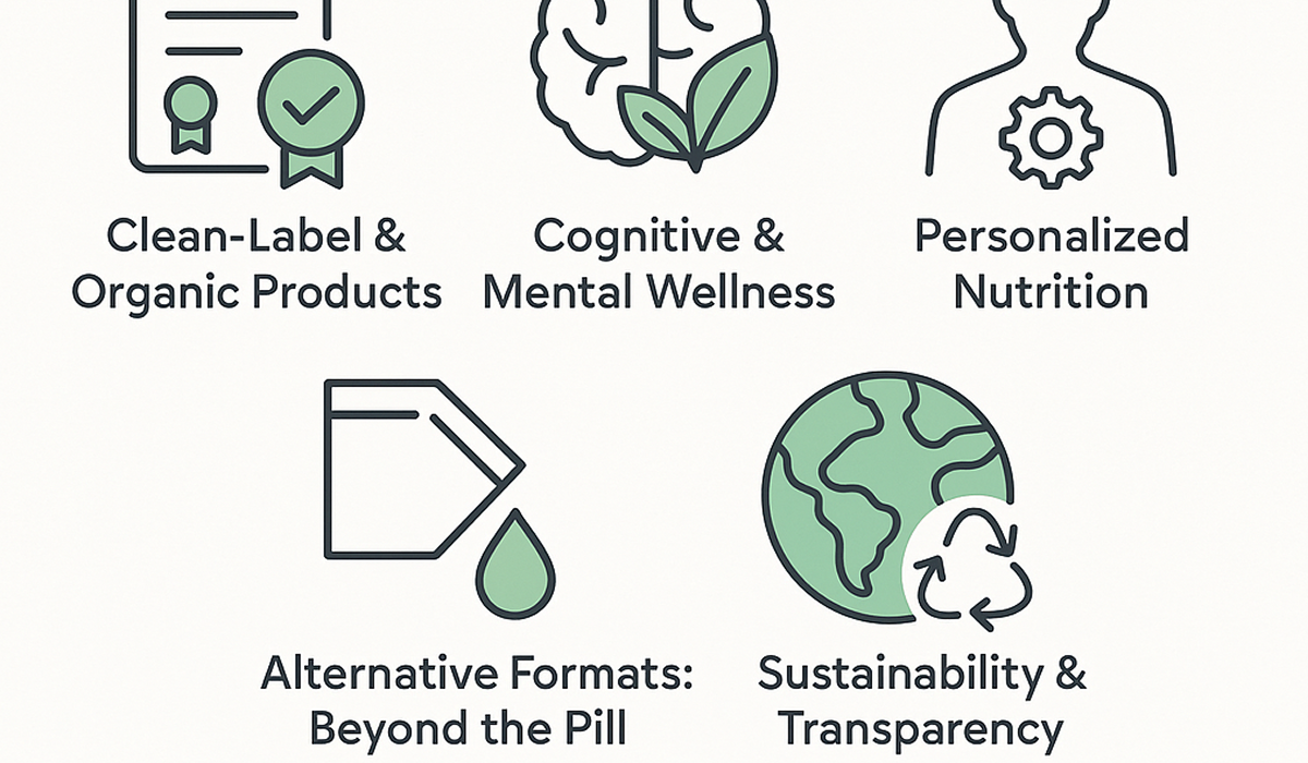 Top Supplement Trends for 2025 — And How GlobalPharmacia Group Is Staying Ahead