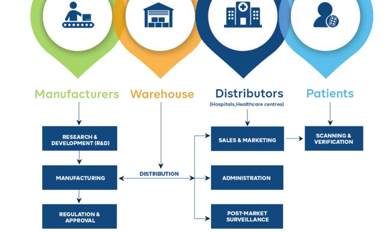 From Raw Material to Finished Product: How GlobalPharmacia Group Guarantees Full Traceability